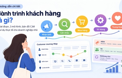 Hành trình khách hàng là gì? 5 giai đoạn và cách vẽ Customer Journey Map